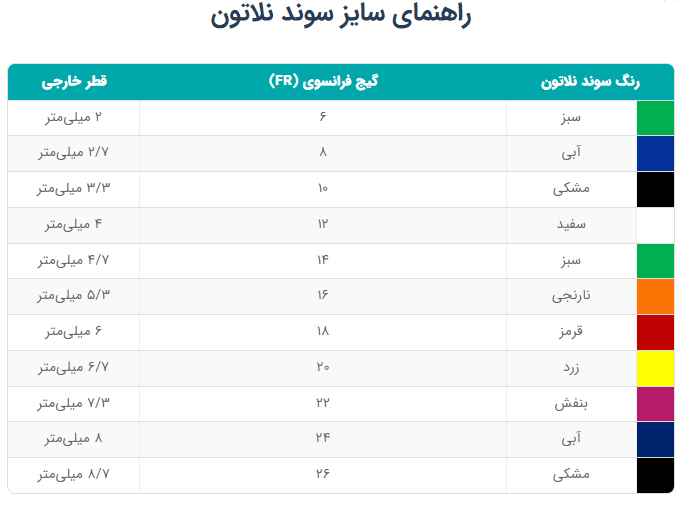 سوند نلاتون سوپا Supa راهنمای سوند نلاتون