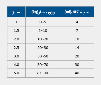 لارنژیال ماسک سیلیکونی جدول سایزبندی لارنژیال ماسک