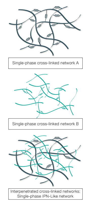 هیالورونیک اسید - HYALURONIC ACID هیالورونیک اسیدها