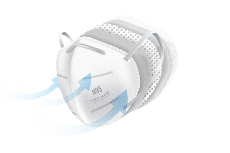 ماسک تنفسی 5 لایه KN95 ماسک تنفسی 5 لایه KN95
