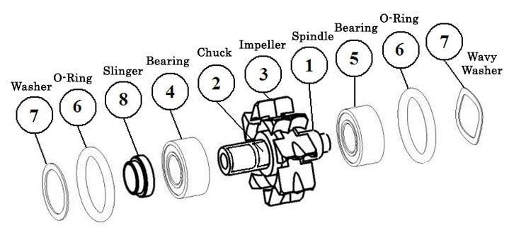 عمر توربین های دندانپزشکی تان را تا دو برابر افزایش دهید اجزای توربین های دندانپزشکی