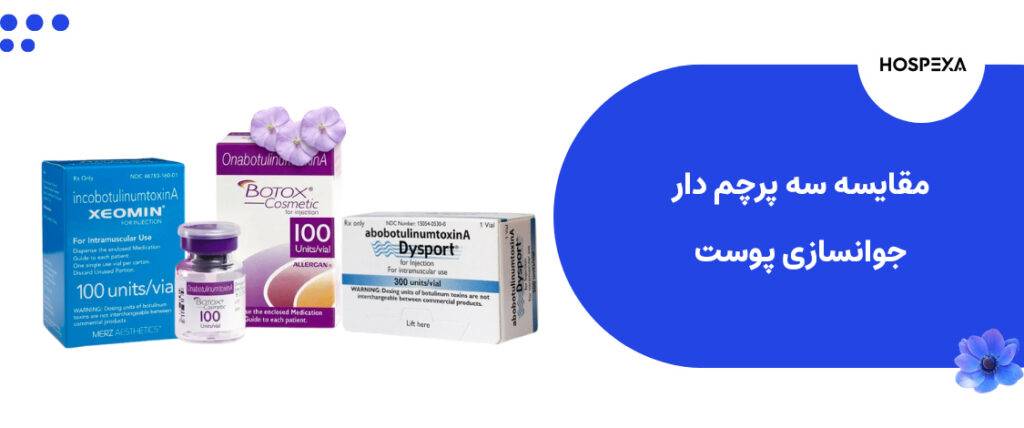 مقایسه بوتاکس, زئومین, دیسپورت