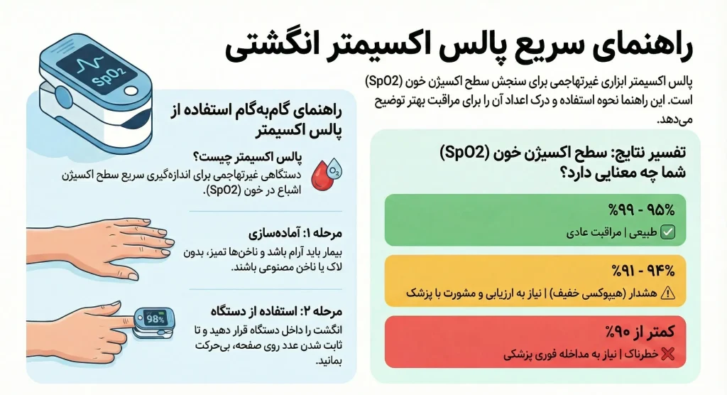 اینفوگرافیک پالس اکسی متر