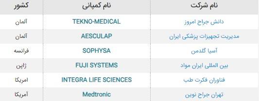 راهنمای خرید شنت مغزی برای بیماران هیدروسفال لیست شرکتهای واردکننده شانت مغزی